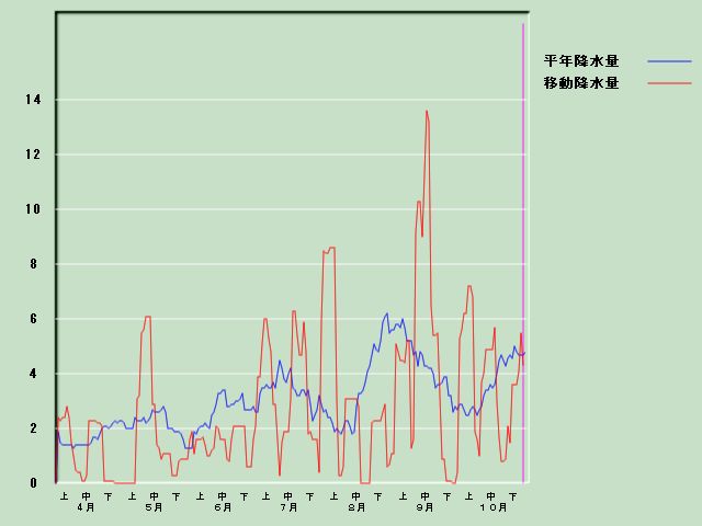 �~���ʌo�ߐ}