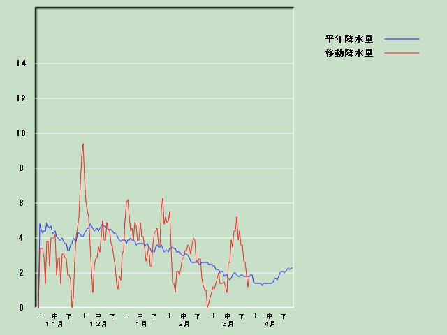 �~���ʌo�ߐ}