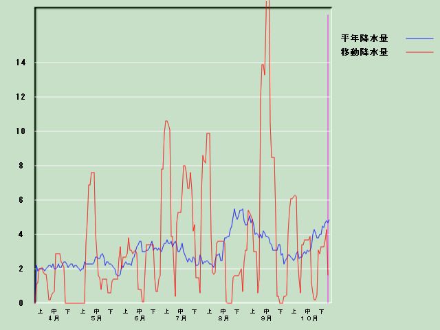 �~���ʌo�ߐ}