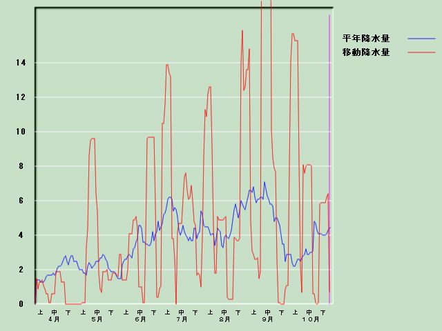 �~���ʌo�ߐ}