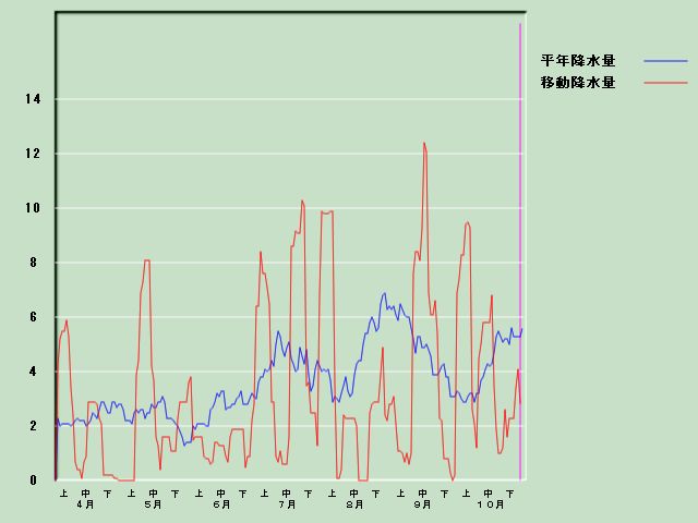 �~���ʌo�ߐ}