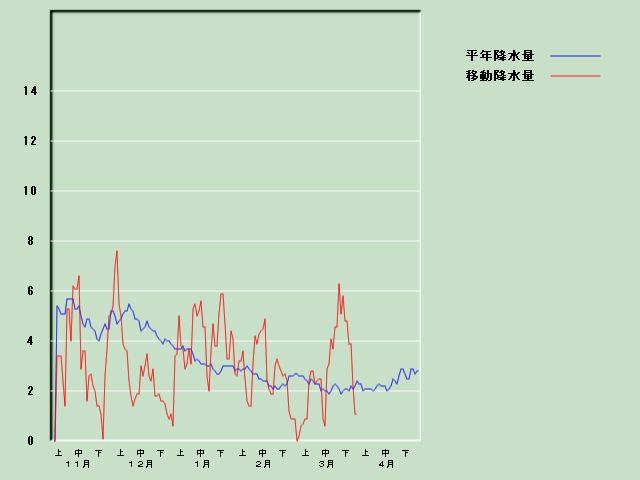 �~���ʌo�ߐ}