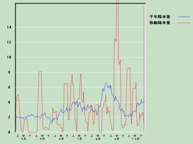 �~���ʌo�ߐ}