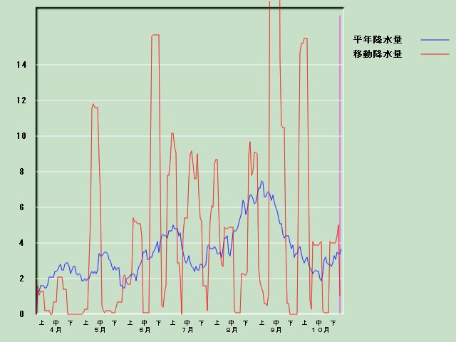 �~���ʌo�ߐ}