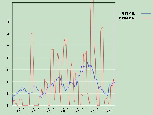 �~���ʌo�ߐ}