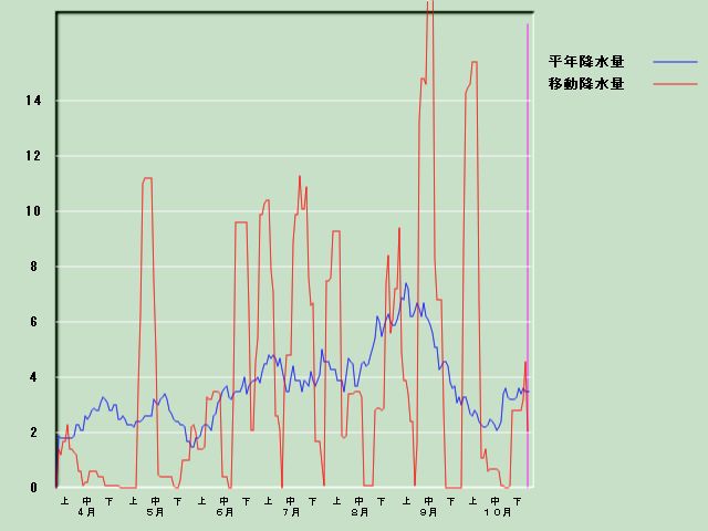 �~���ʌo�ߐ}