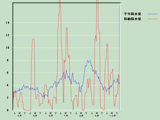 �~���ʌo�ߐ}