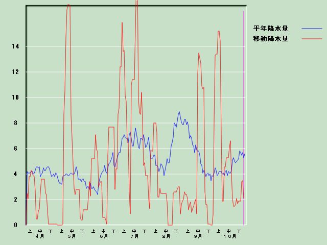 �~���ʌo�ߐ}