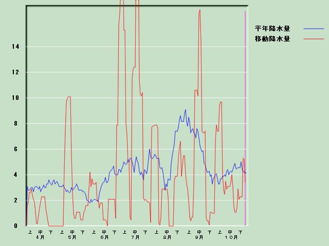 �~���ʌo�ߐ}