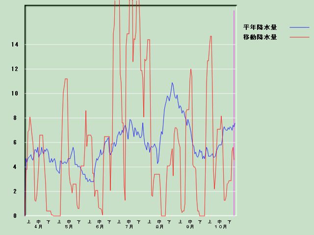 �~���ʌo�ߐ}