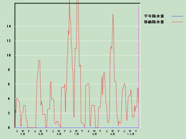 �~���ʌo�ߐ}