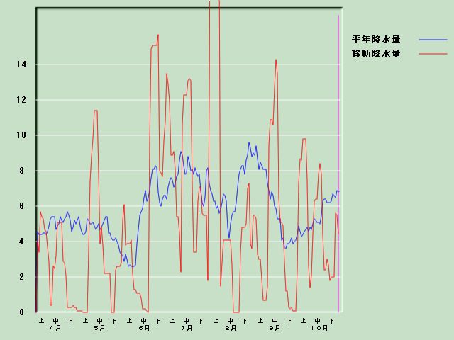 �~���ʌo�ߐ}