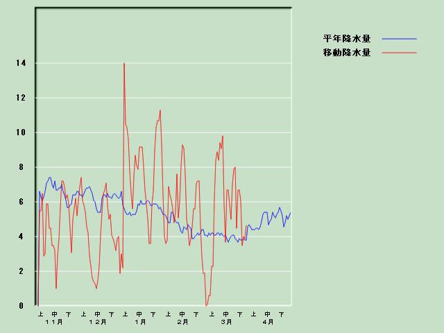 �~���ʌo�ߐ}