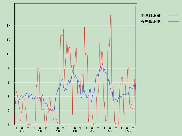 �~���ʌo�ߐ}