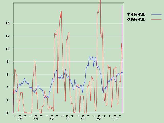 �~���ʌo�ߐ}