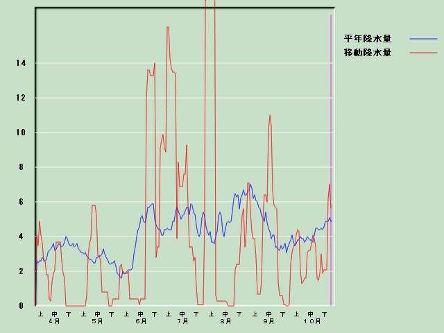 �~���ʌo�ߐ}