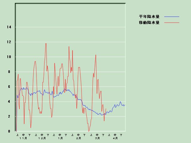 �~���ʌo�ߐ}