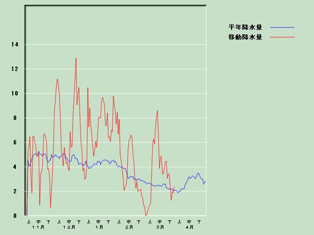 �~���ʌo�ߐ}