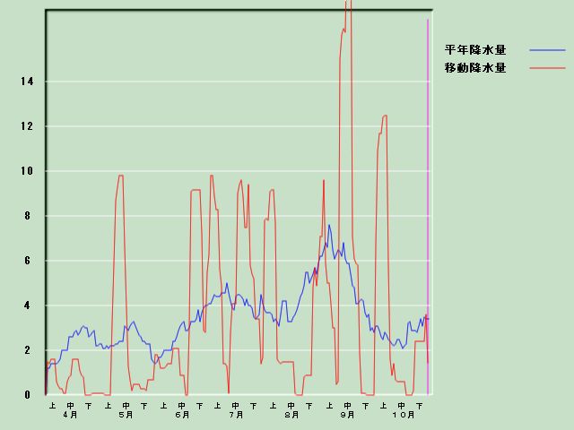 �~���ʌo�ߐ}