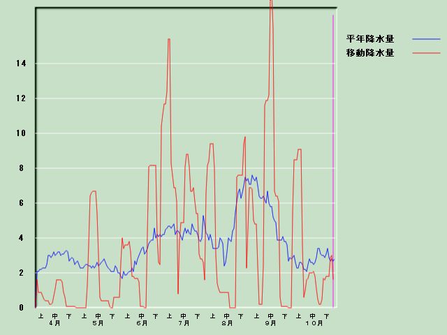 �~���ʌo�ߐ}