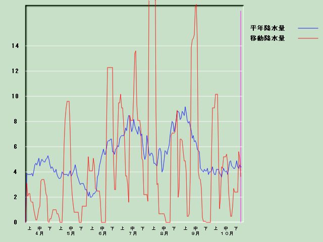 �~���ʌo�ߐ}