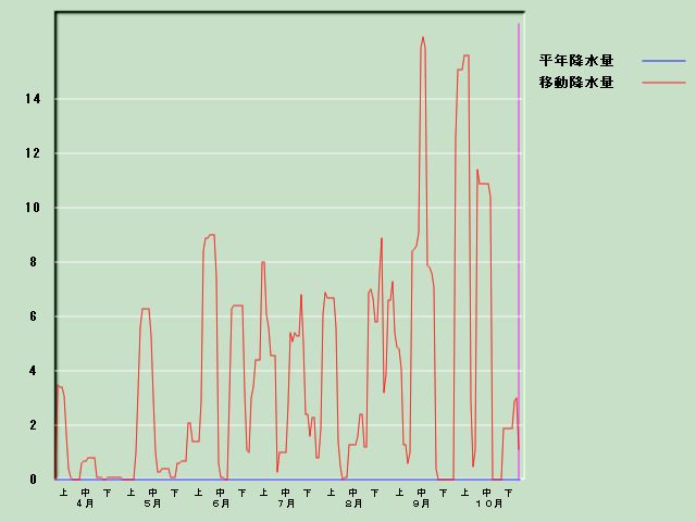 �~���ʌo�ߐ}