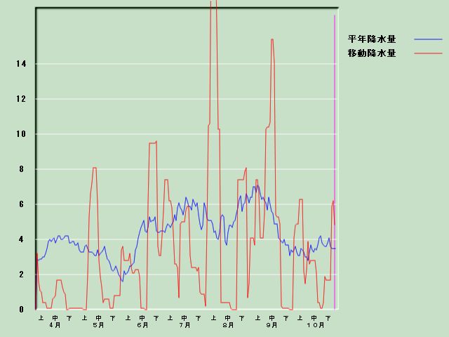 �~���ʌo�ߐ}