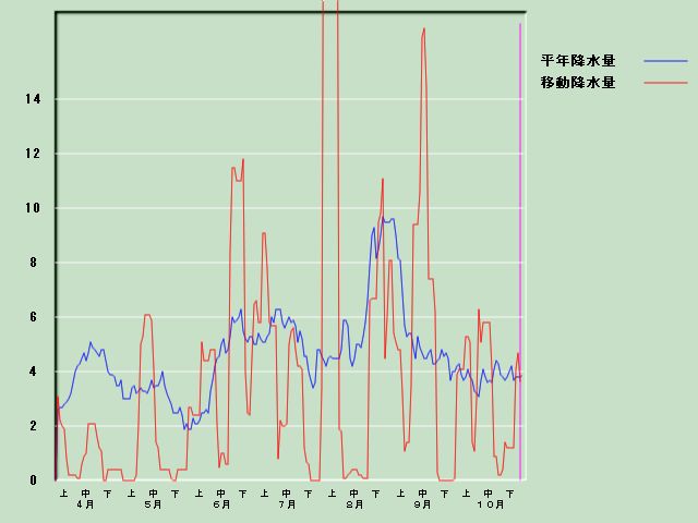 �~���ʌo�ߐ}