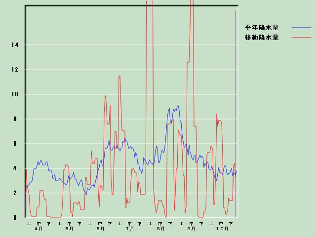 �~���ʌo�ߐ}