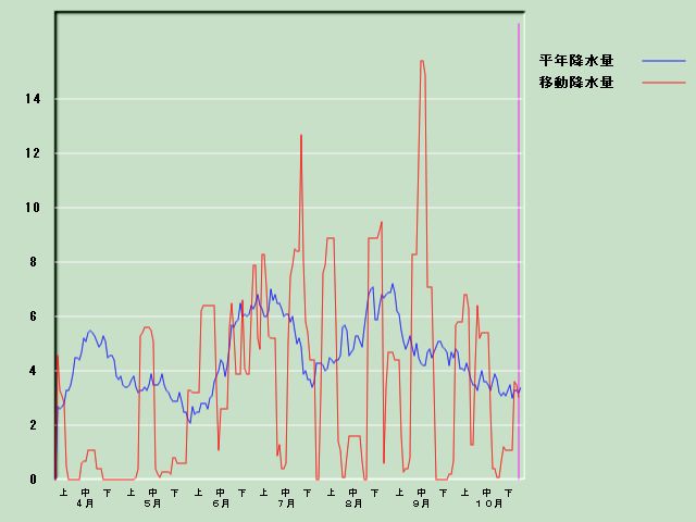 �~���ʌo�ߐ}