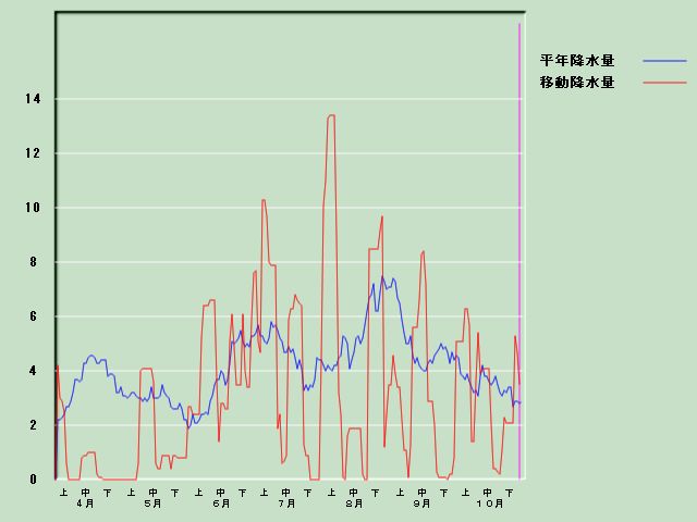 �~���ʌo�ߐ}