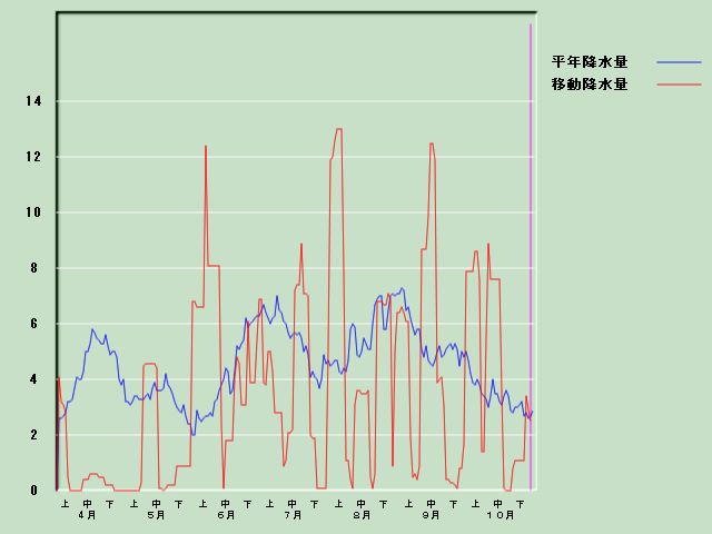 �~���ʌo�ߐ}