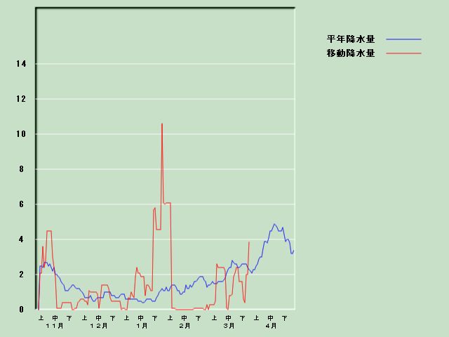 �~���ʌo�ߐ}