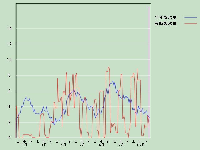 �~���ʌo�ߐ}