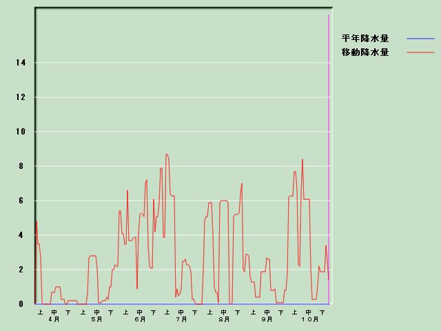 �~���ʌo�ߐ}