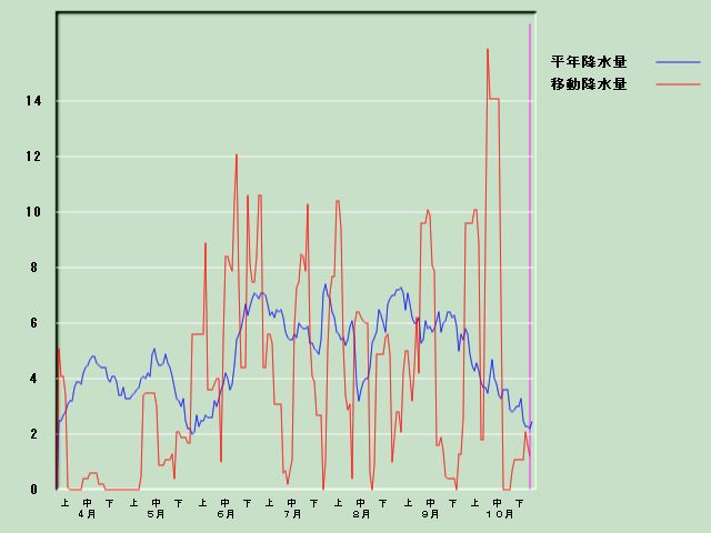 �~���ʌo�ߐ}