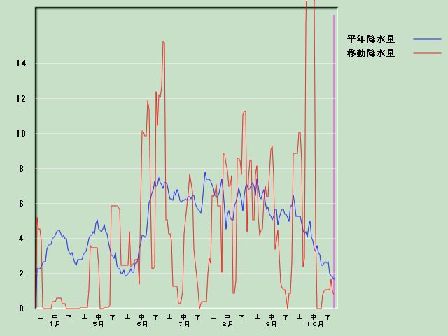 �~���ʌo�ߐ}