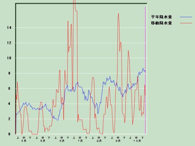 �~���ʌo�ߐ}