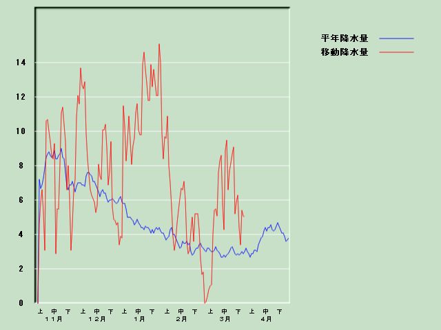 �~���ʌo�ߐ}