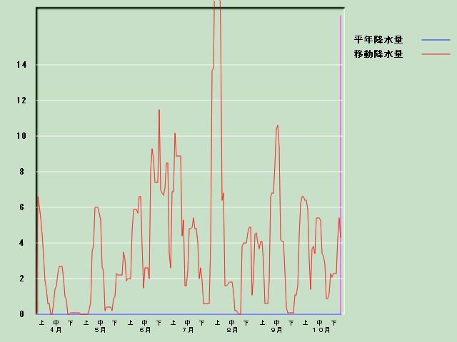 �~���ʌo�ߐ}