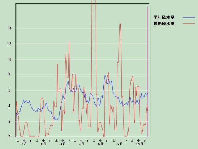 �~���ʌo�ߐ}