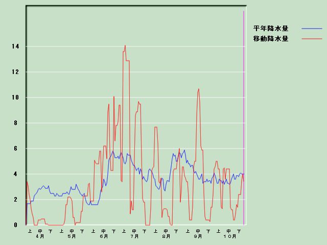 �~���ʌo�ߐ}