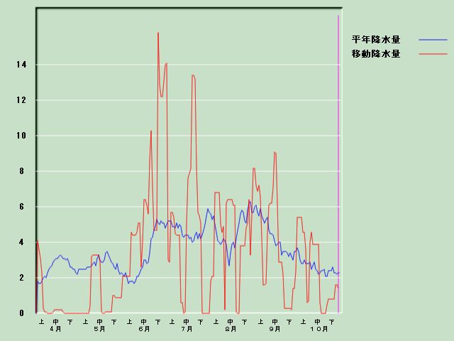 �~���ʌo�ߐ}