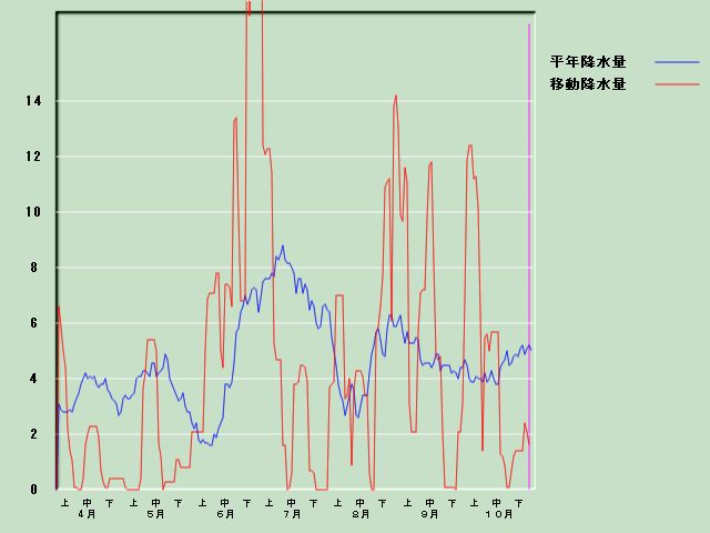 �~���ʌo�ߐ}