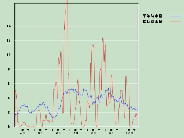 �~���ʌo�ߐ}