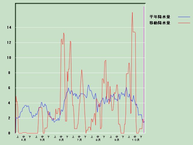 �~���ʌo�ߐ}