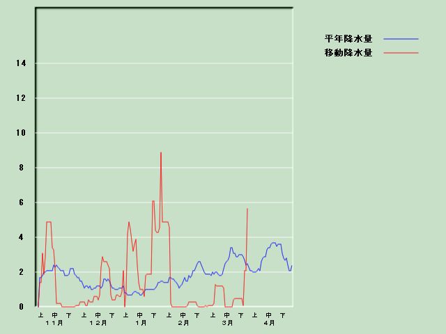 �~���ʌo�ߐ}