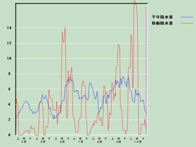 �~���ʌo�ߐ}