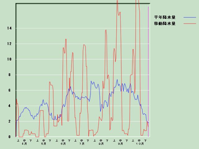 �~���ʌo�ߐ}