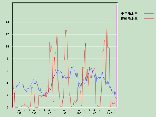 �~���ʌo�ߐ}